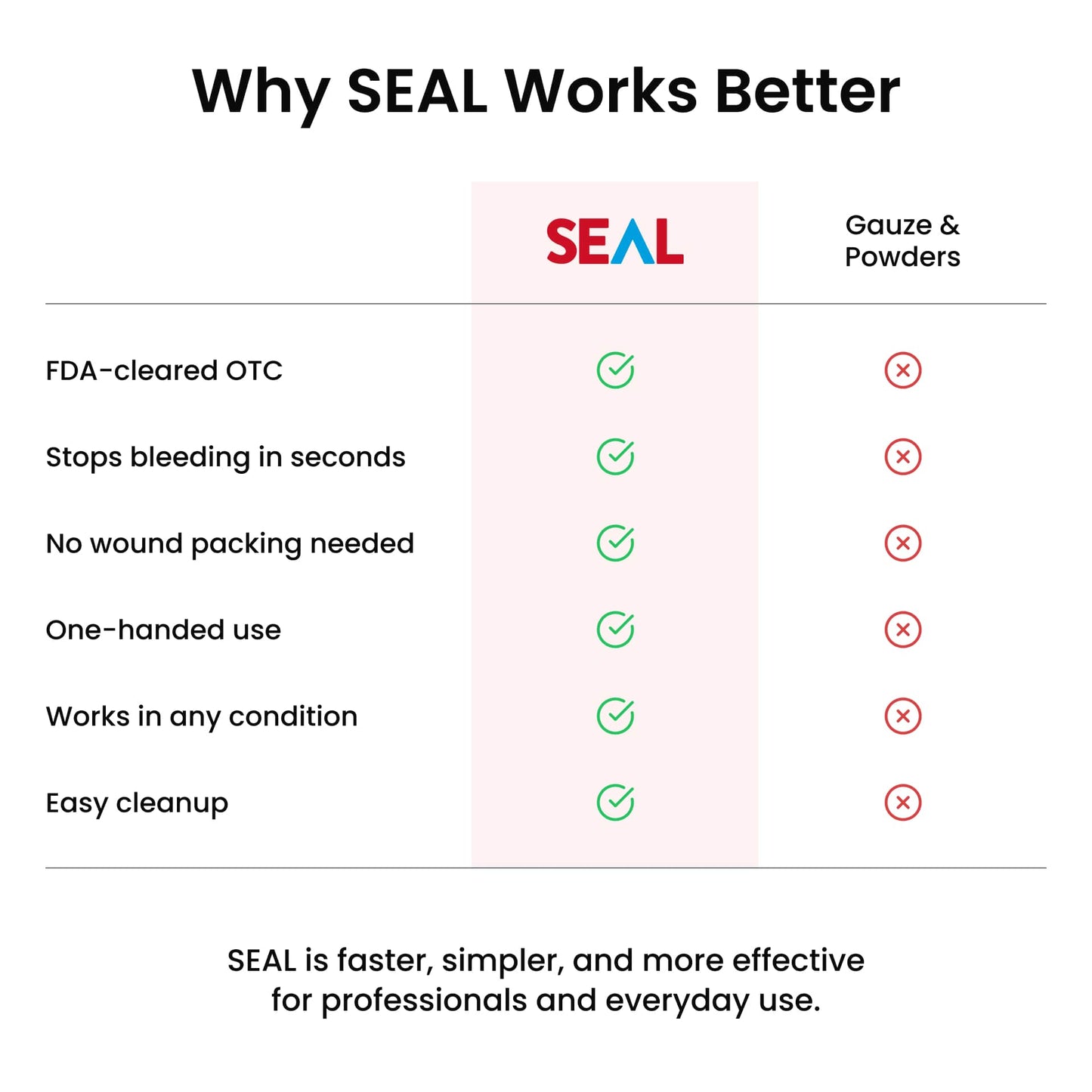 SEAL PRO Hemostatic Spray – Stop Bleeding Fast in Tactical, Police & EMS Emergencies